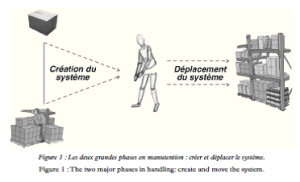 Manutention En Milieu De Travail